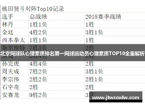 北京网球队心理素质排名第一网球运动员心理素质TOP10全面解析